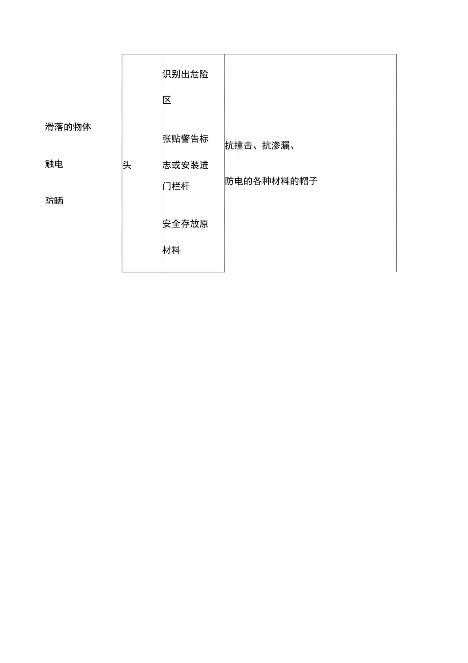 个人防护用品风险评估_第4页