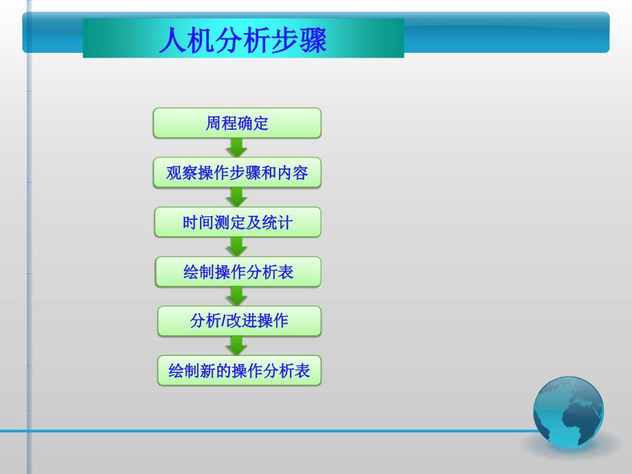 IE七大手法之人机配合法(人机法).ppt_第4页