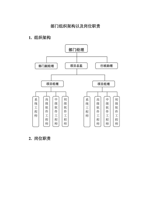 软件研发部门组织架构以及岗位职责