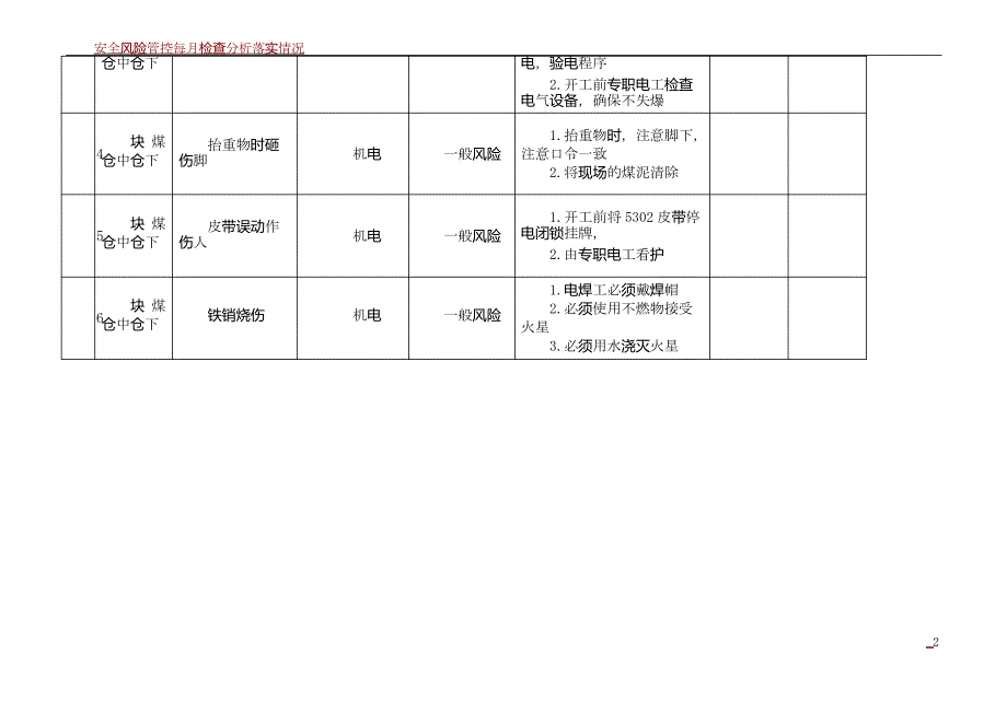 安全风险管控清单_第2页