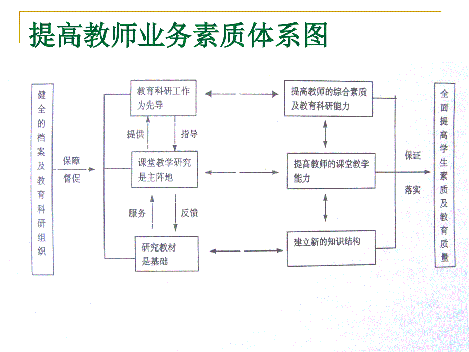 校本培训专题讲座第一部分.ppt_第4页