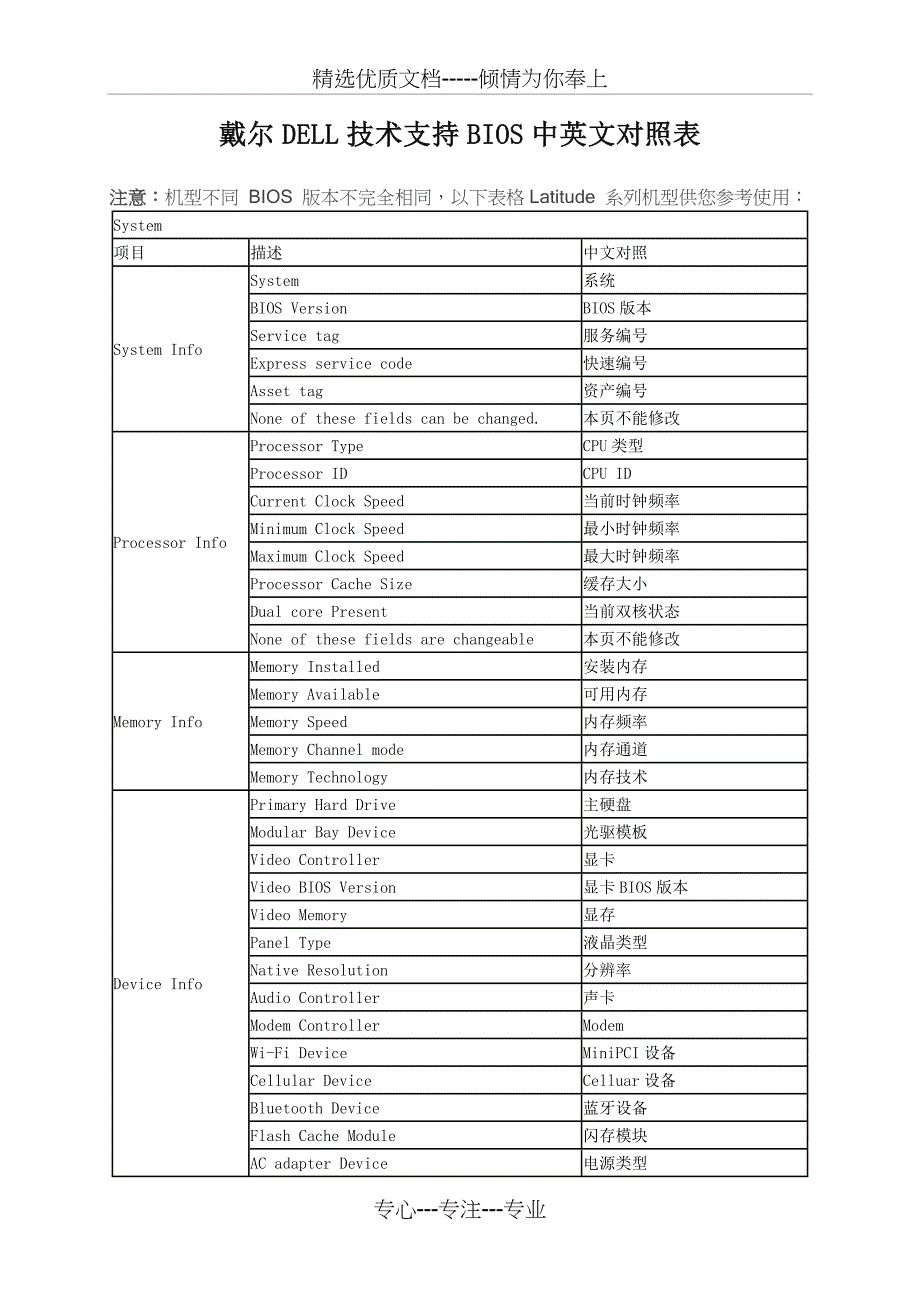 戴尔DELL技术支持BIOS中英文对照表(2019版)_第1页