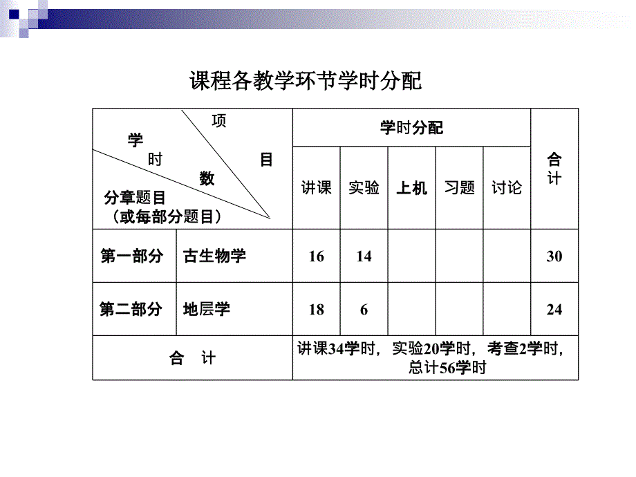 古生物地层学：第一章 生物界及其进化_第2页