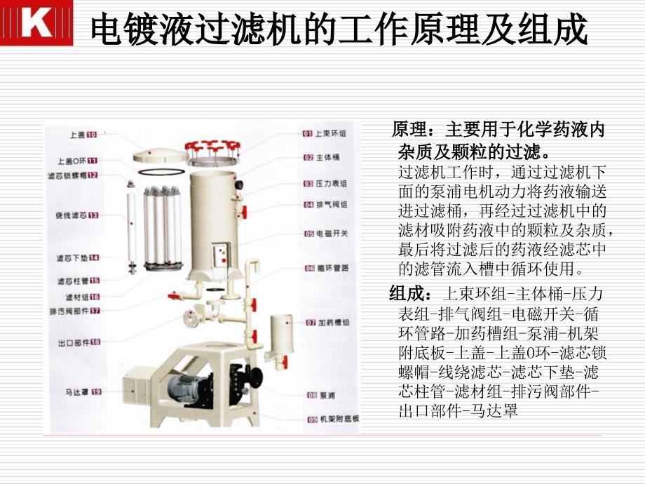 电镀液过滤机使用注意事项及故障排除方法_第3页