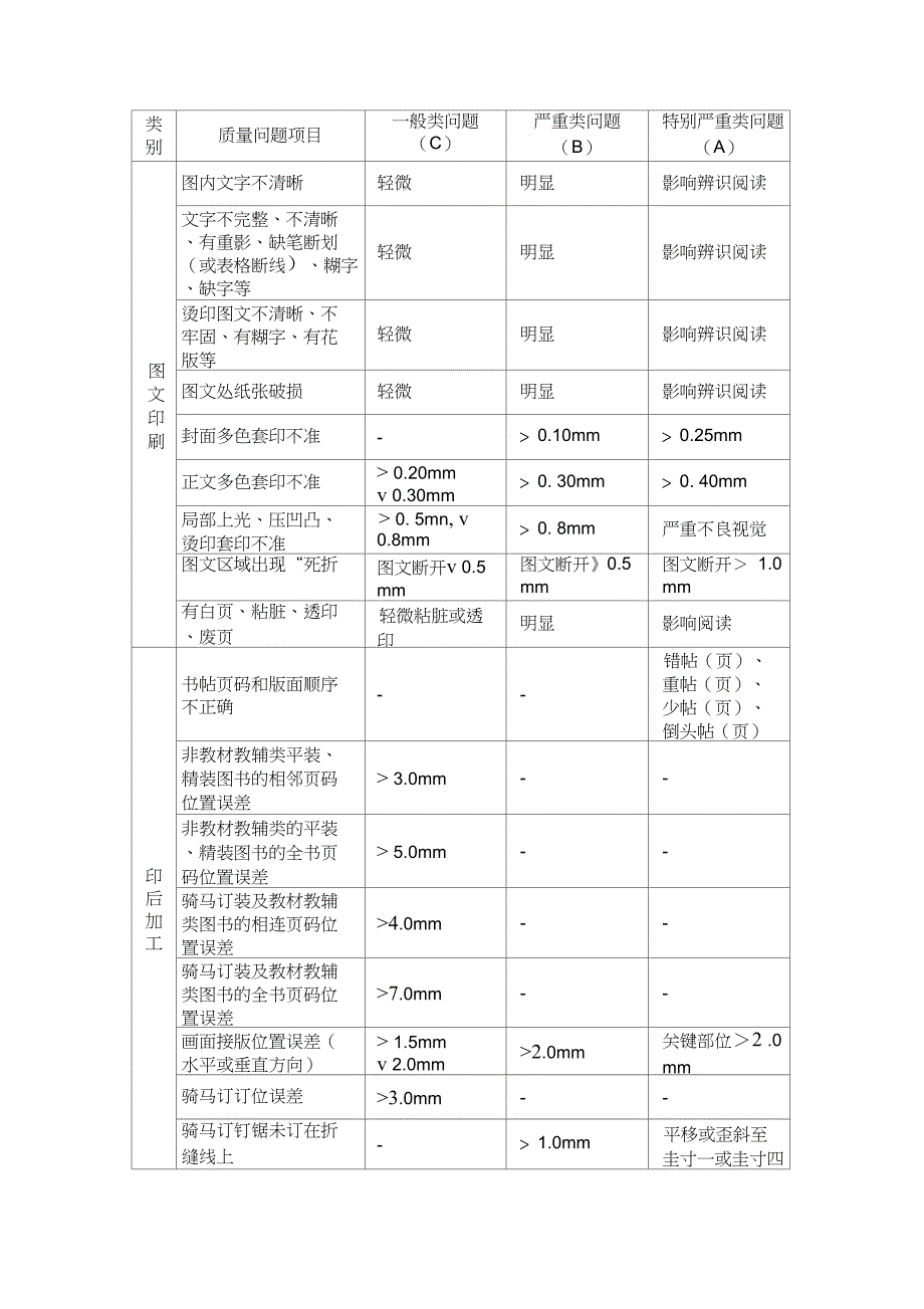 315质检活动实施方案_第5页