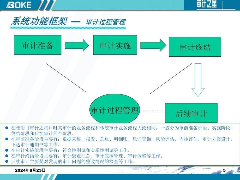 审计之星教育版_软件功能操作培训_第5页