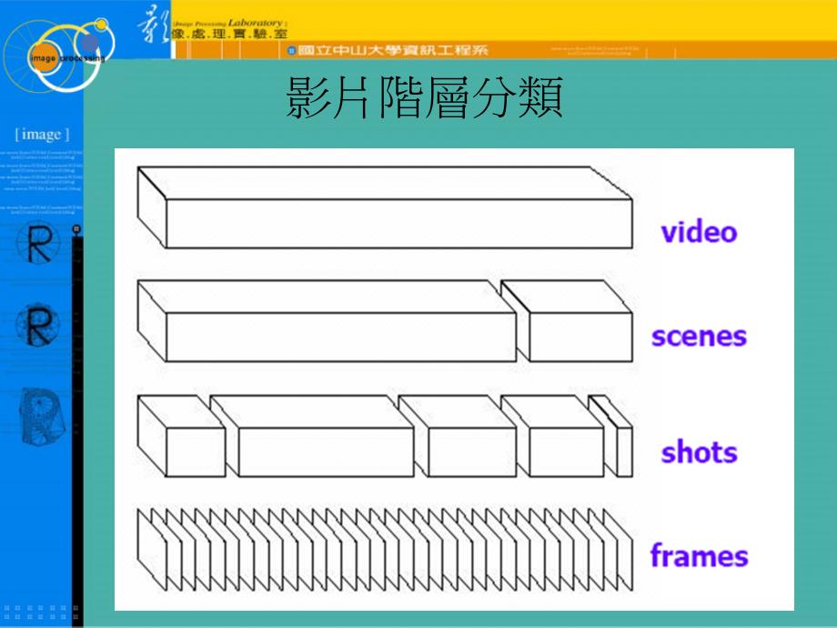 以碎形特徵侦测镜头转换_第4页