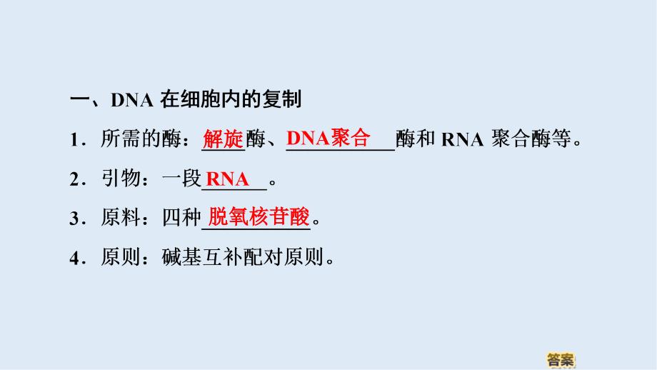 高中生物新同步沪科版选修1课件：第6章 第2节　DNA片段的扩增——PCR技术_第3页