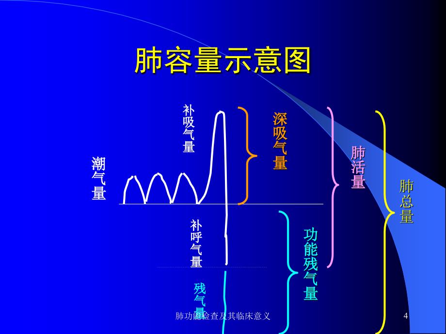 肺功能检查及其临床意义课件_第4页