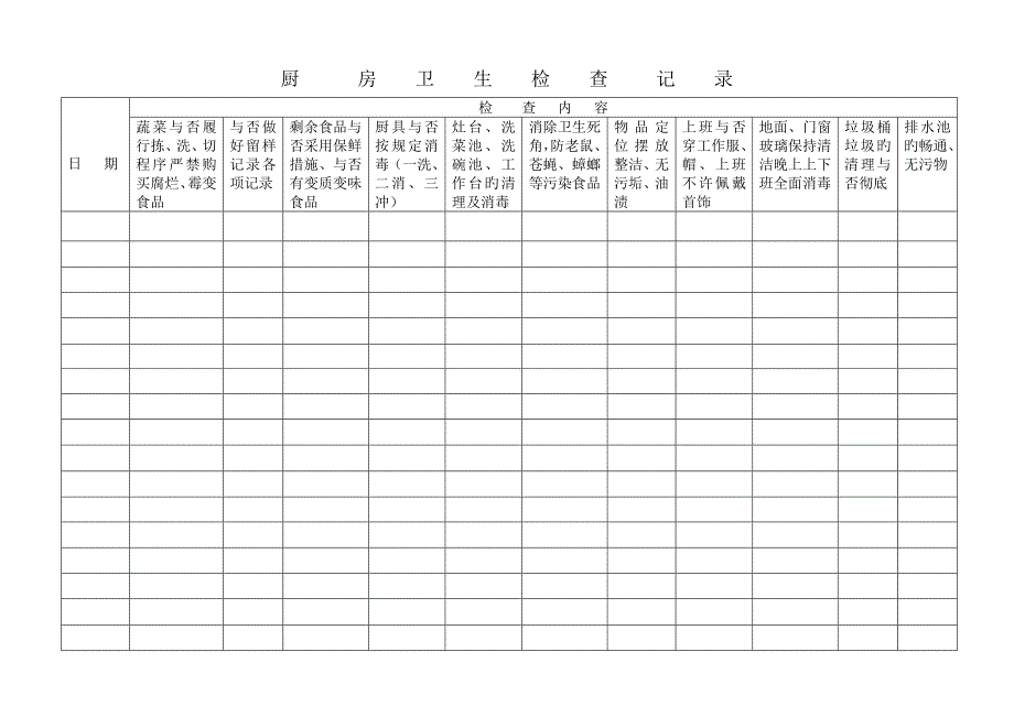 幼儿园厨房卫生检查记录_第1页