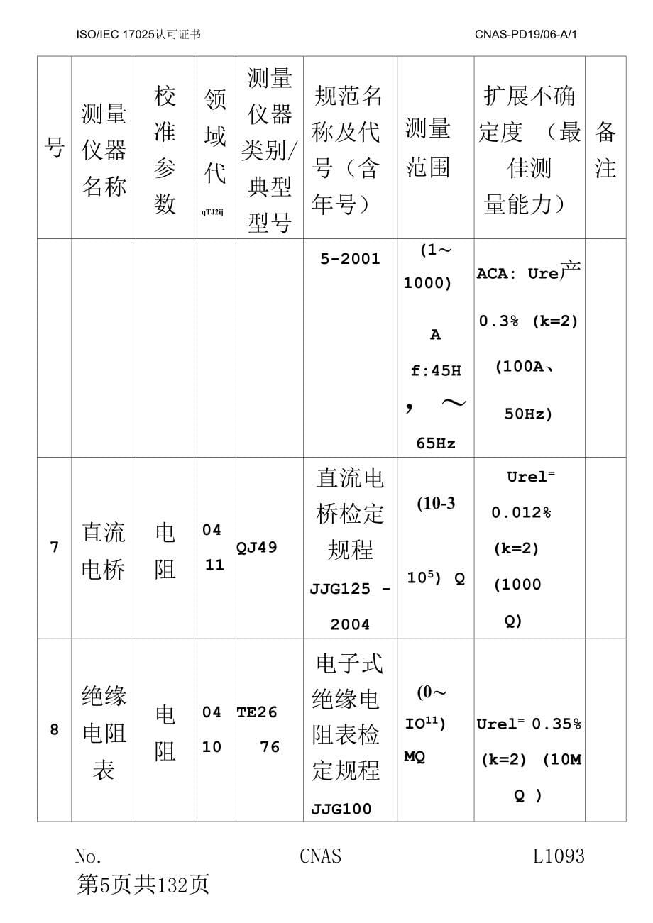 实验室认可证书附件1_第5页