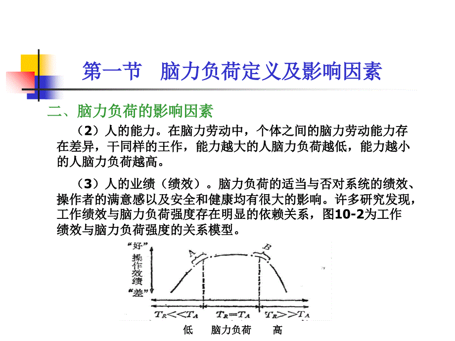 第10章脑力工作负荷人因工程教材_第4页