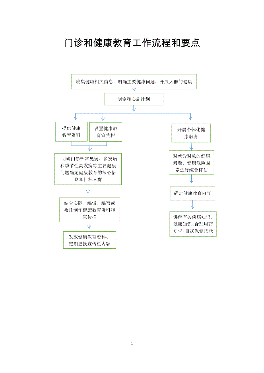 门诊和健康教育工作流程及要点_第1页