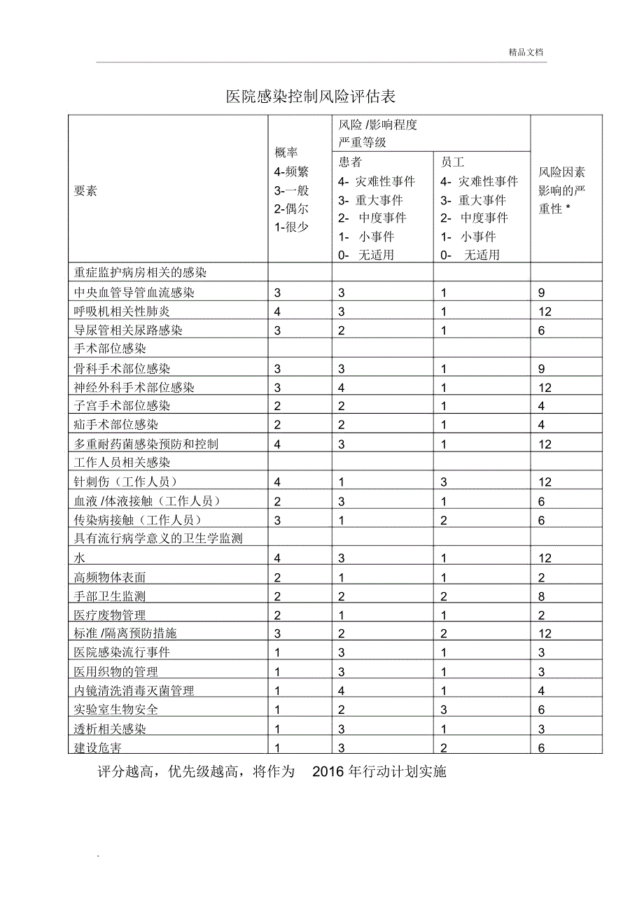 医院感染风险评估制度_第3页