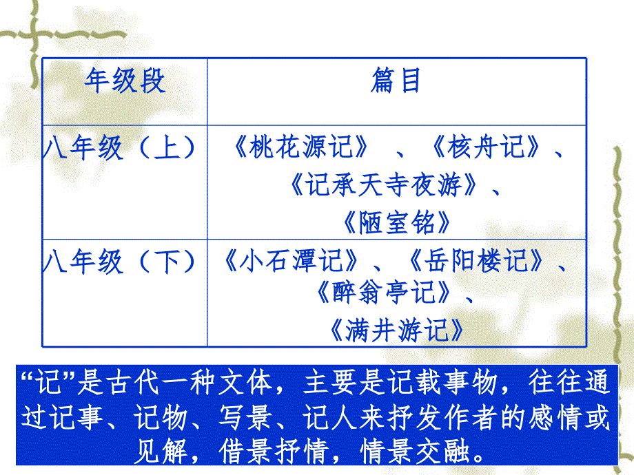 记类文章PPT课件_第2页