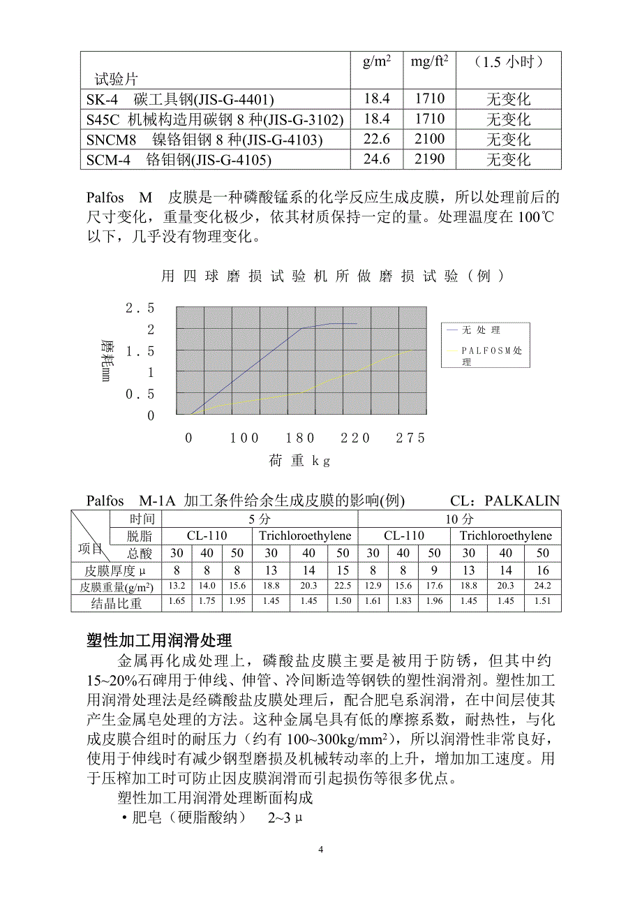 什么是磷酸盐皮膜处理_第4页