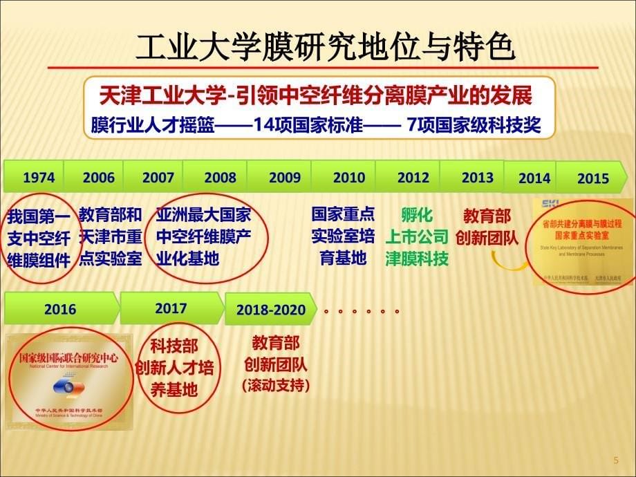 膜分离技术绪论ppt课件_第5页