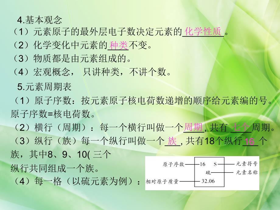 第10章认识化学元素物质组成的表示_第2页