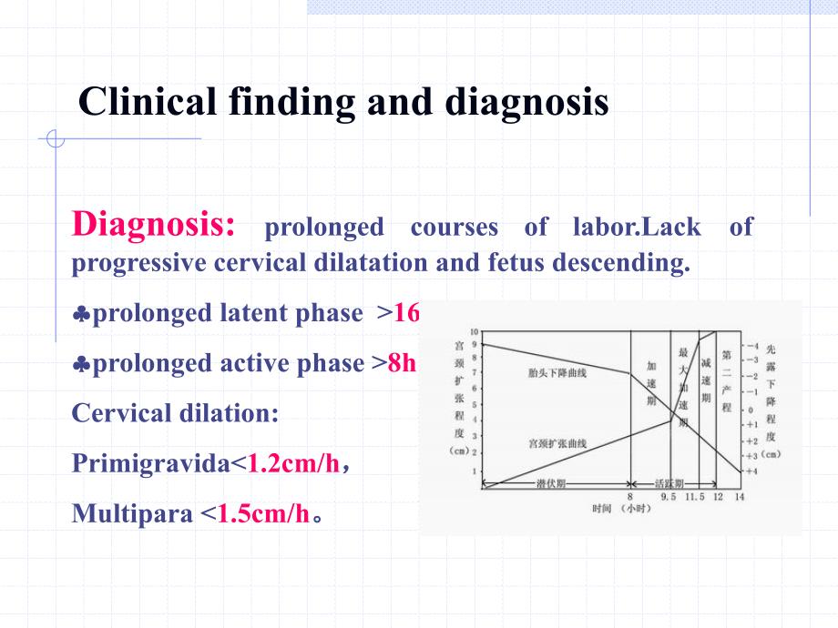 妇产科学教学课件：异常分娩_第4页