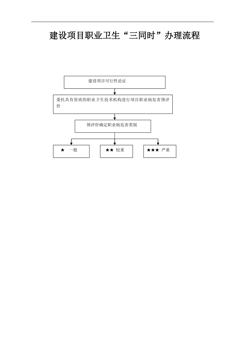 建设项目职业卫生“三同时”办理流程_第1页
