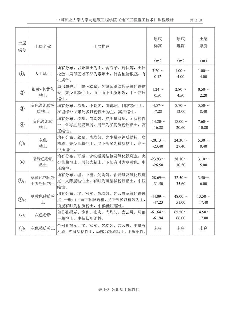 矿大地下工程施工技术课程设计_第5页