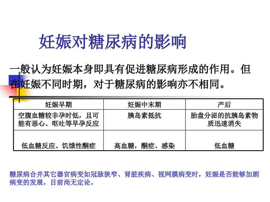 《糖尿病与妊娠》课件_第3页