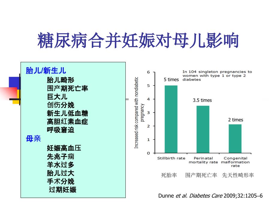 《糖尿病与妊娠》课件_第4页