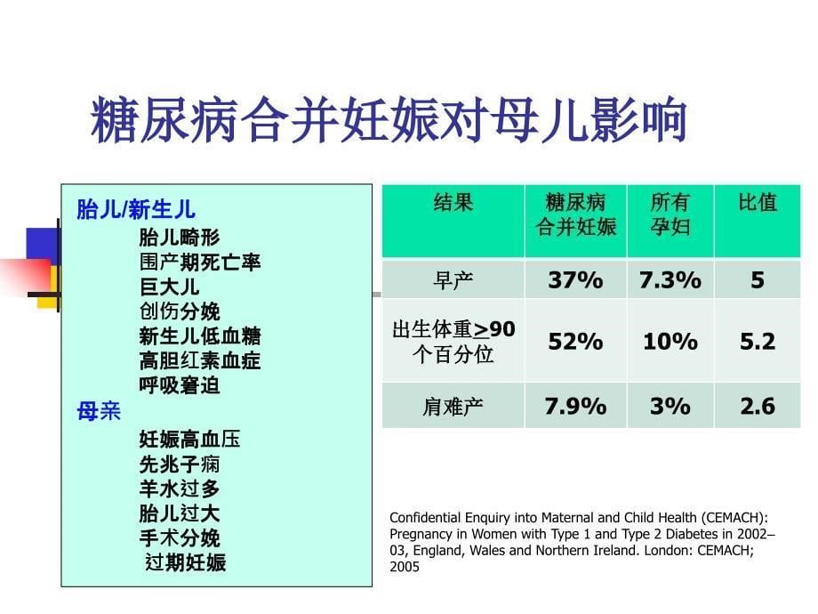 《糖尿病与妊娠》课件_第5页