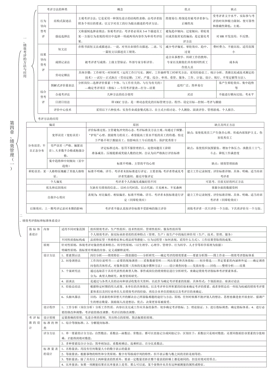 （免费）全国二级人力资源管理师梳理导图.doc_第4页