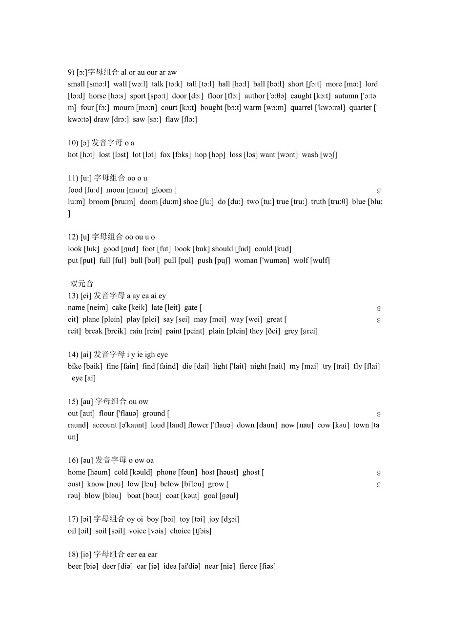 字母及字母组合发音规律总结_第2页