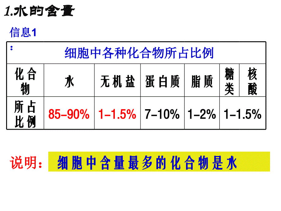 25细胞中的无机物2_第3页