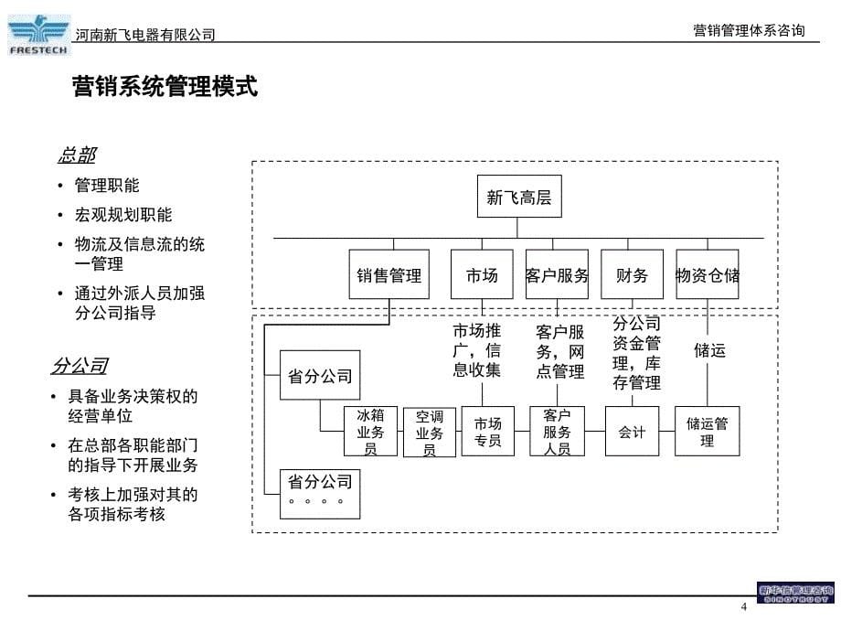 新飞冰箱组织架构建议课件_第5页