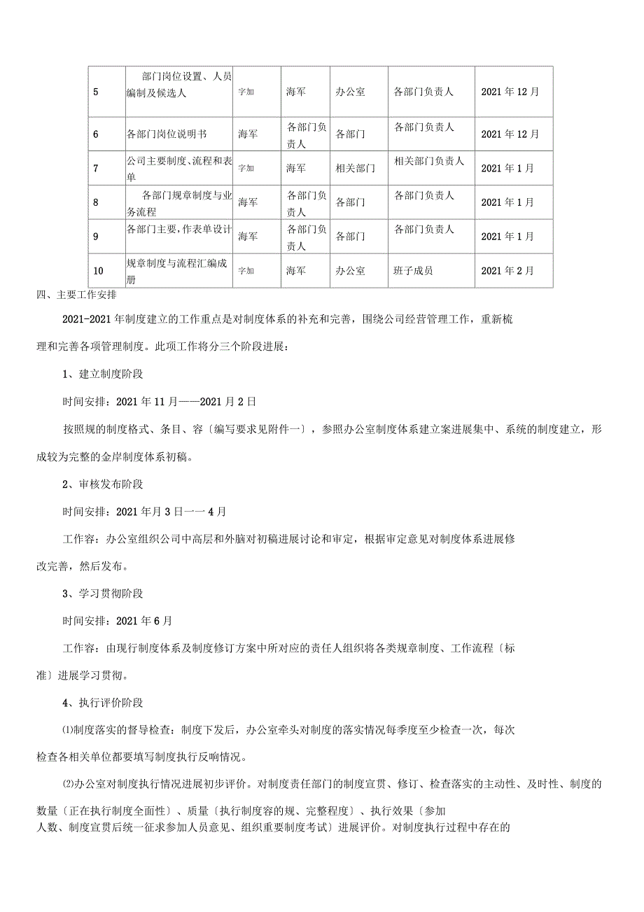 公司运营管理体系建设建议_第2页