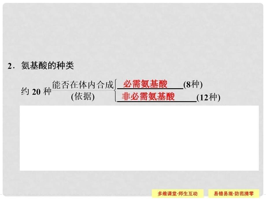 高考生物总复习 113 生命活动的主要承担者蛋白质课件_第5页