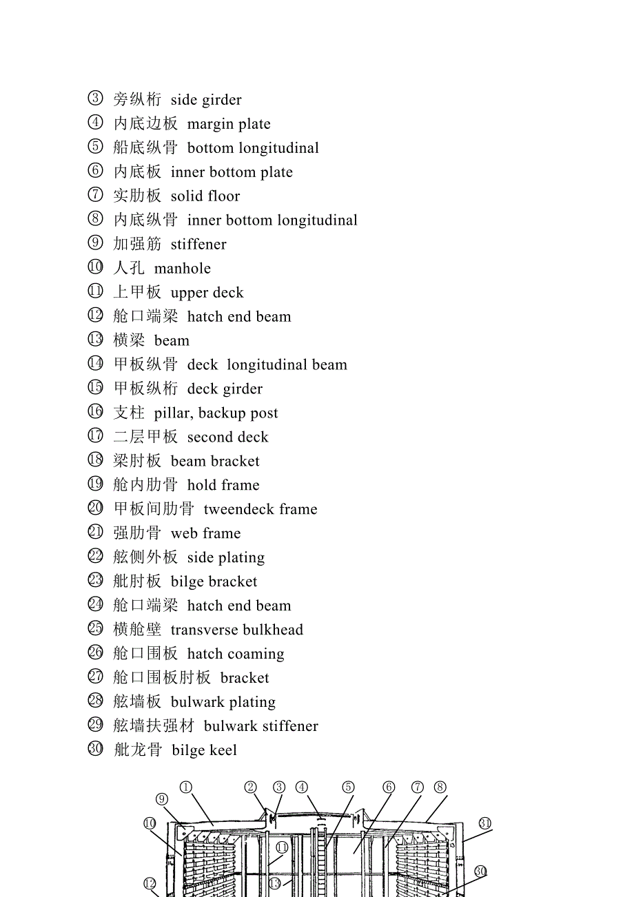 货舱和舱口盖构造名称.docx_第2页