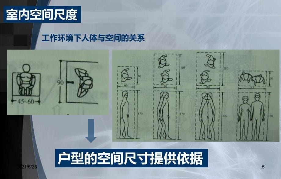 房地产户型基础知识培训PPT优秀课件_第5页