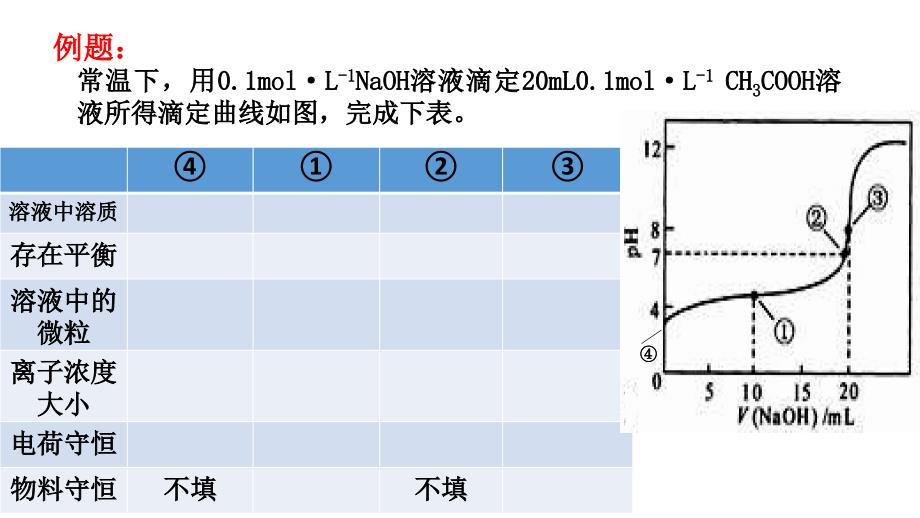 离子浓度大小比较中和滴定曲线_第4页