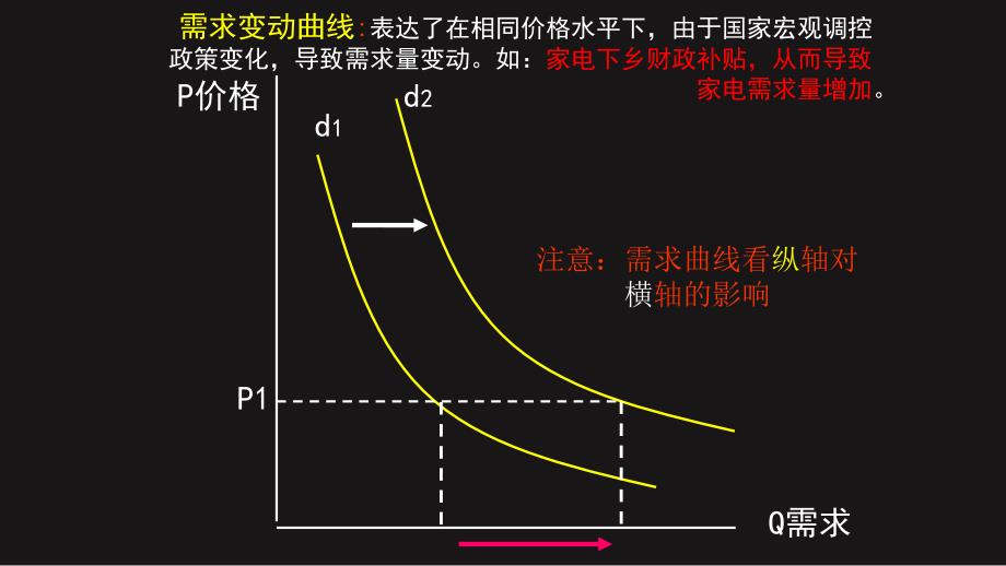 经济生活常见曲线汇总_第4页