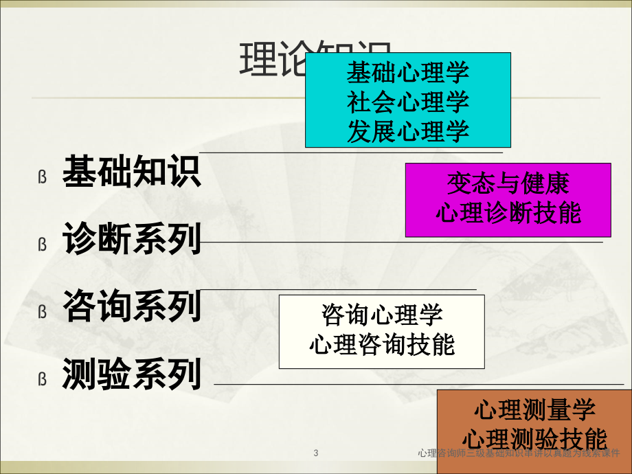 心理咨询师三级基础知识串讲以真题为线索课件_第3页