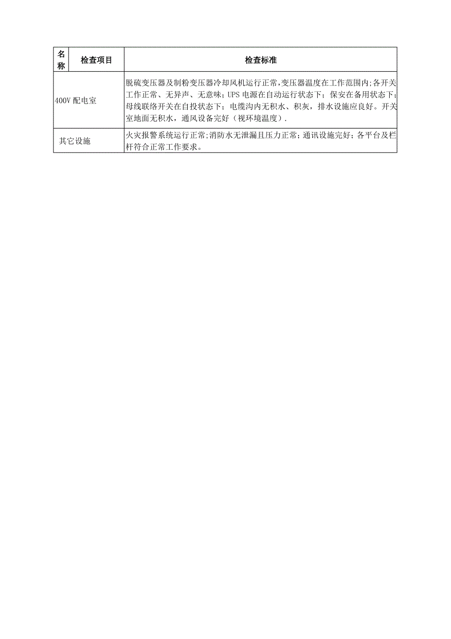 脱硫巡检岗位巡检标准_第3页