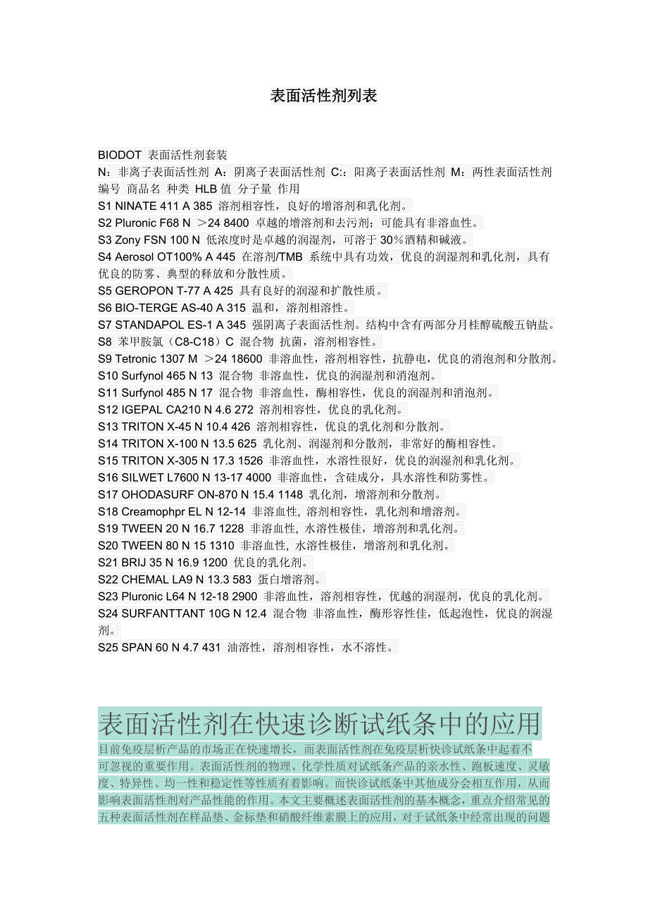 表面活性剂列表_第1页