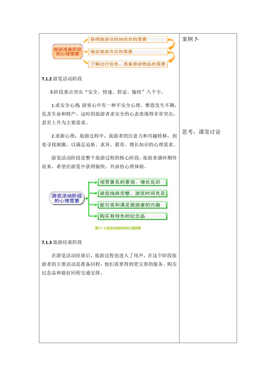 旅游心理学-第7章-旅游者的需要、动机、兴趣-教案_第2页