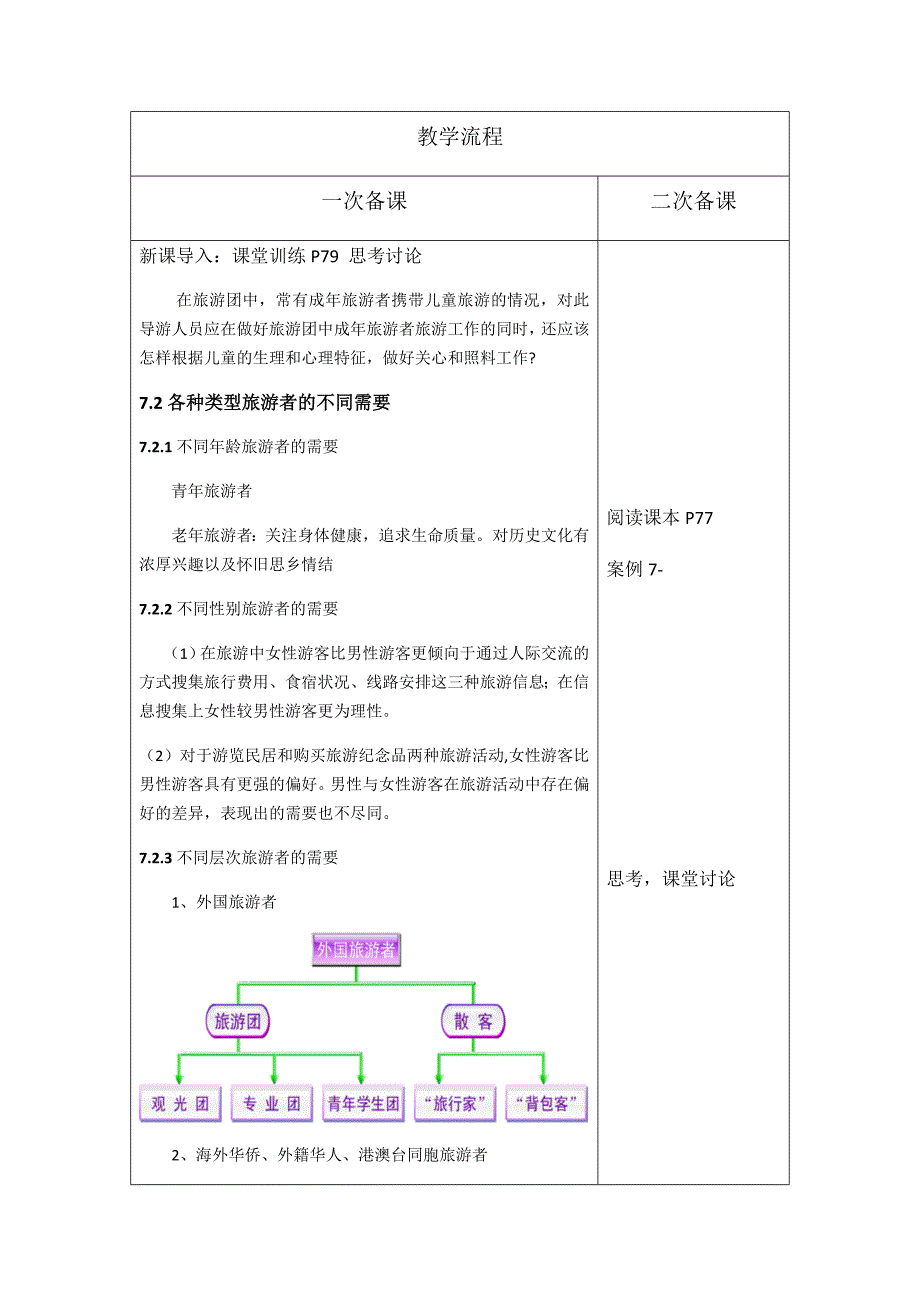 旅游心理学-第7章-旅游者的需要、动机、兴趣-教案_第4页