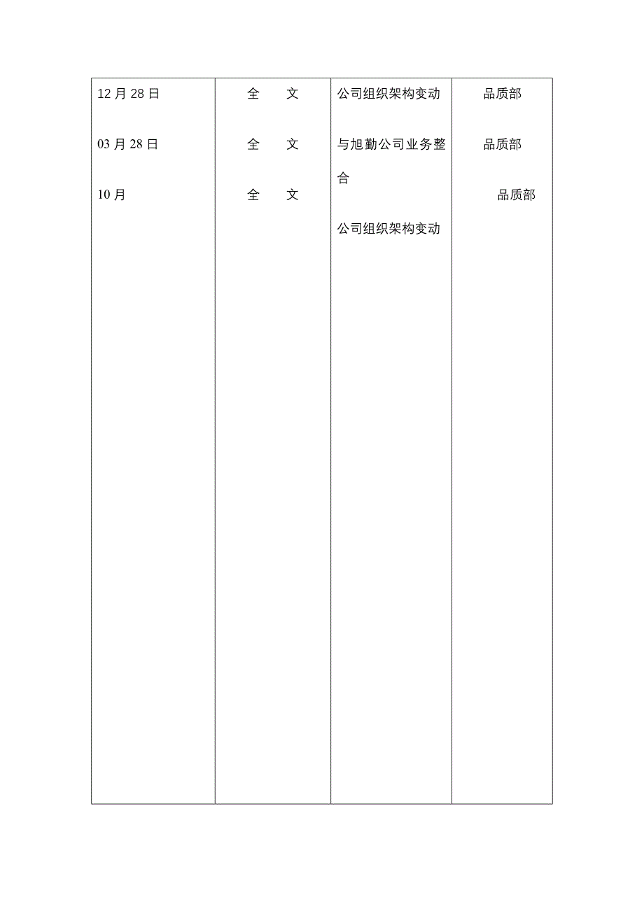 物业管理有限公司质量手册样本.doc_第2页