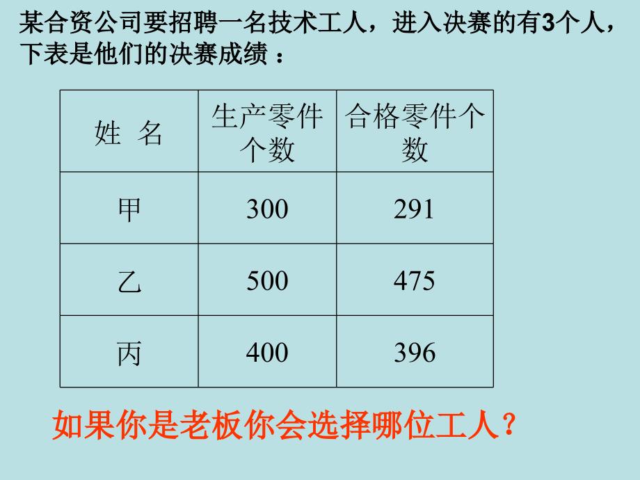 六年级上册数学课件6.6求百分率的实际问题丨苏教版共13张PPT_第3页