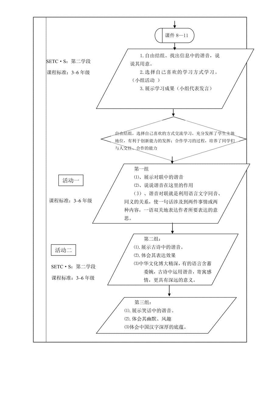 课堂教学设计表《有趣的谐音》（教育精品）_第5页