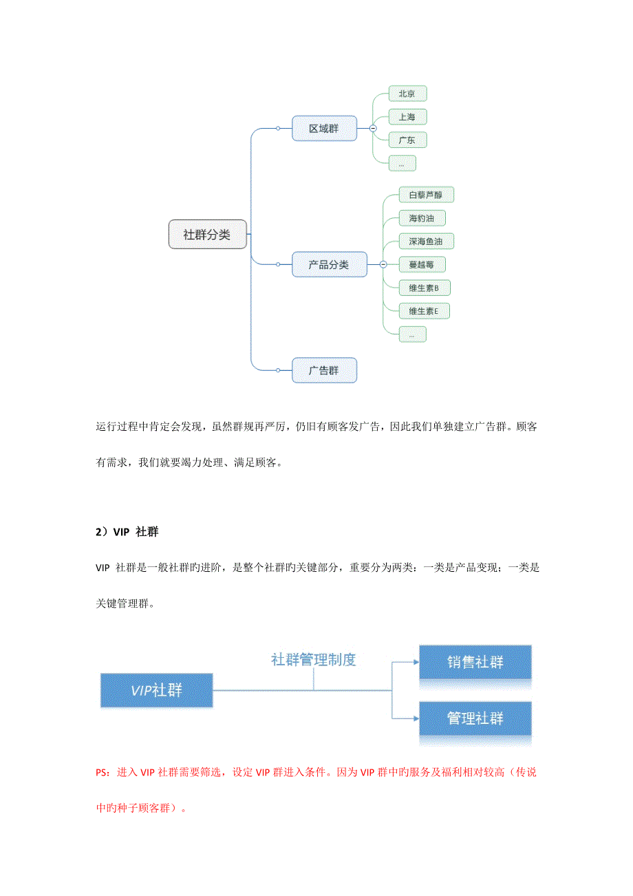 社群运营方案说明_第3页