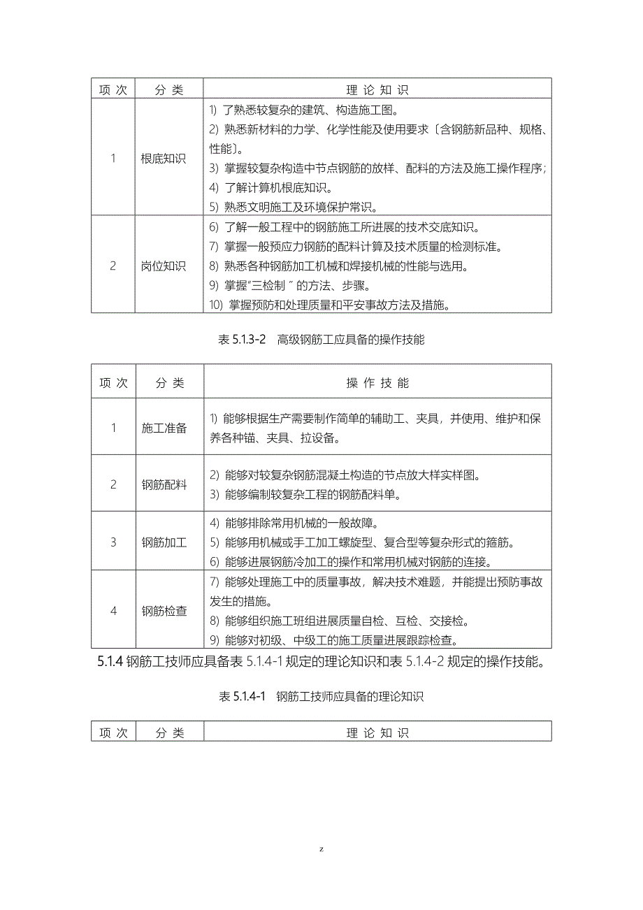 土建建筑施工技术工人职业技能标准钢筋工_第3页