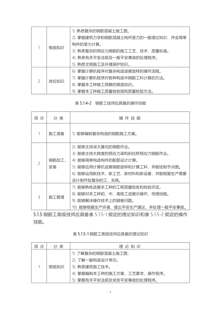 土建建筑施工技术工人职业技能标准钢筋工_第4页