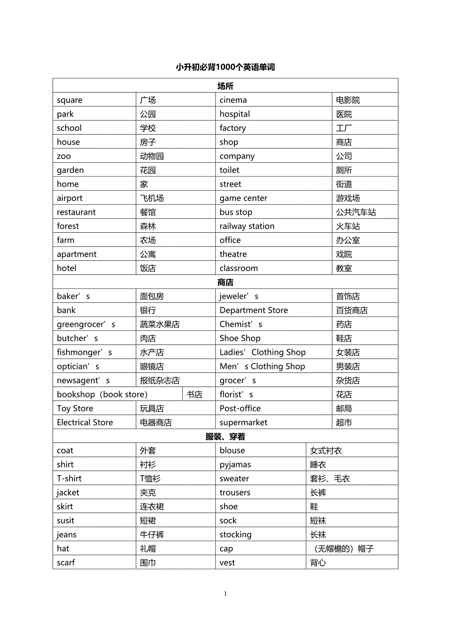 小升初必背1000个英语单词具体分类汇编(DOC 16页)_第1页